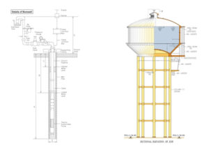 Piped water supply scheme at Panighata